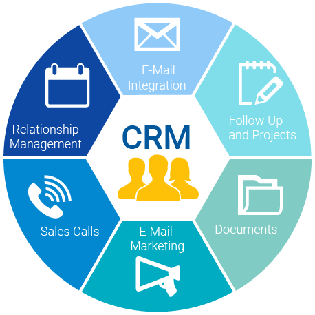 客户管理系统（CRM）