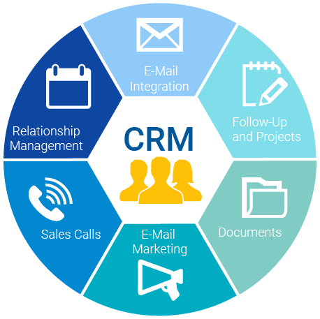 CRM